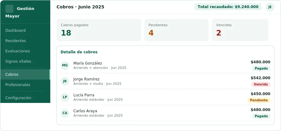 Cobros